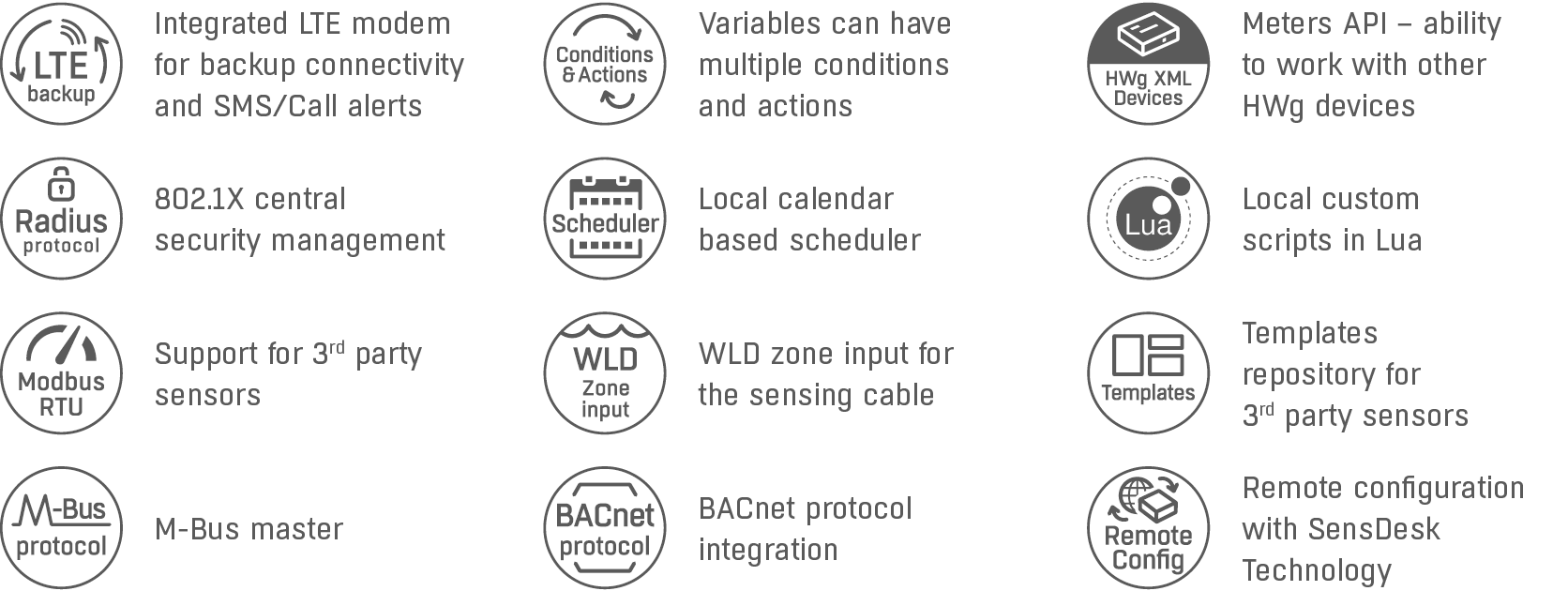 ����������� Perseus Energy 285