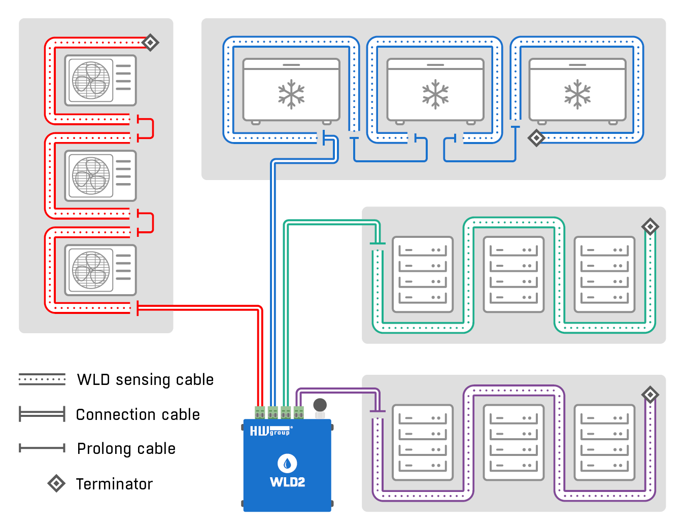 WLD2 ������������ �������� �� 4 ����������� ��� WLD