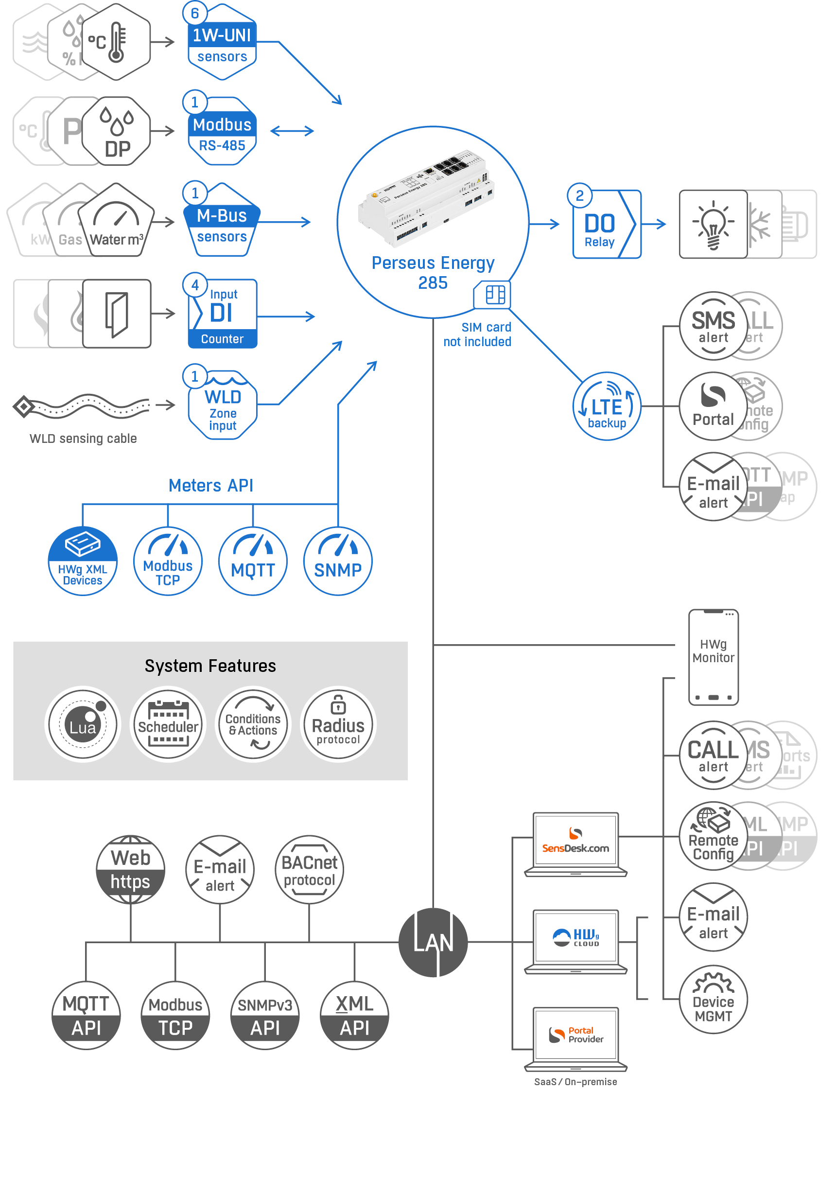 ���������� Perseus Energy 285 � ����������� ������� ���������� ����������� � ����������