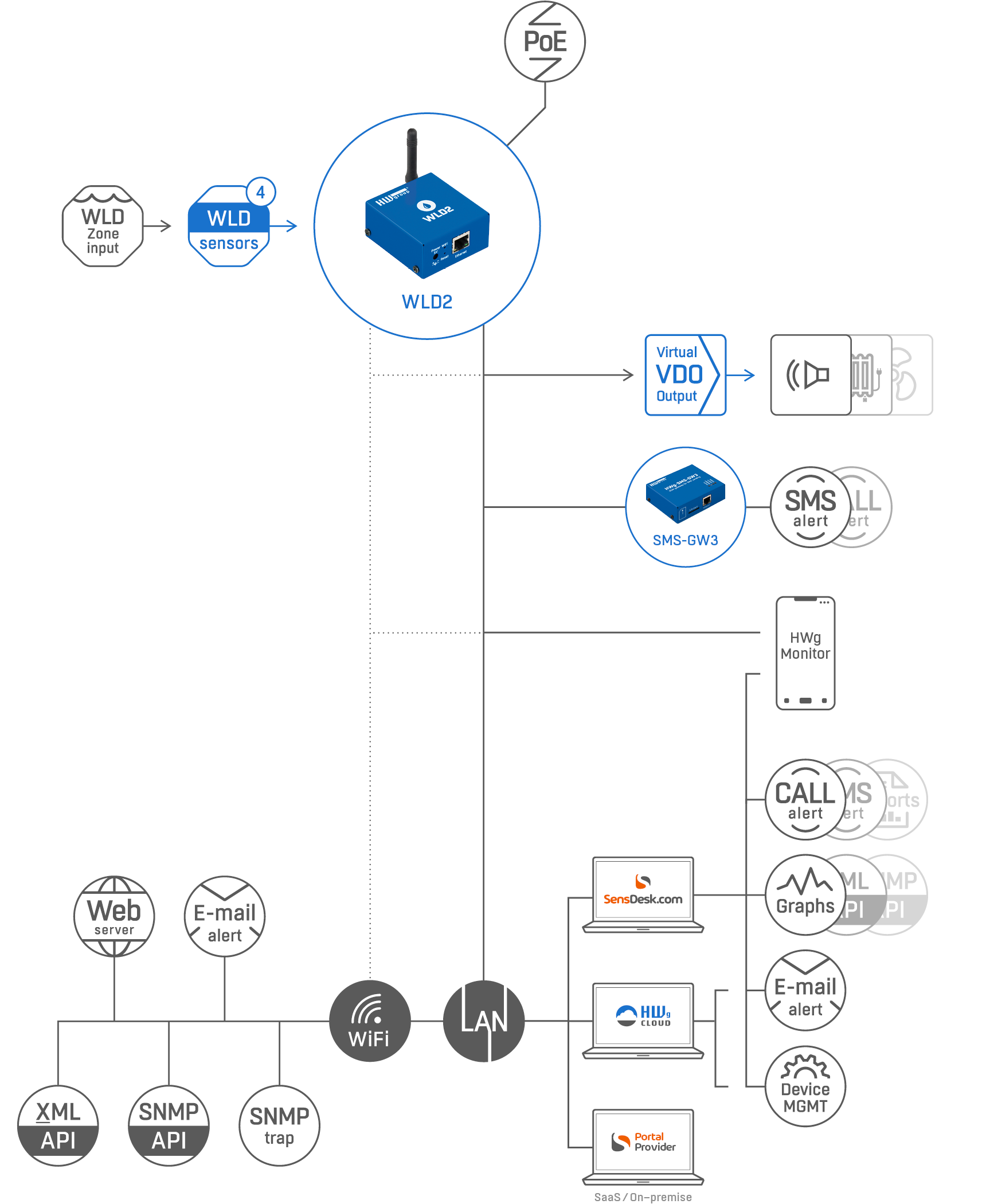 ����������� WLD2 �� ����������� � �������� �����������